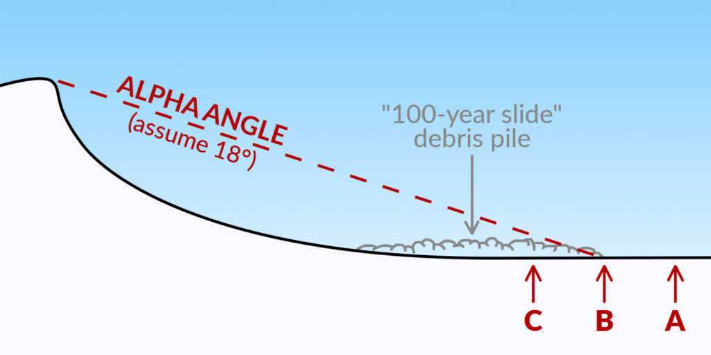 alpha-angle-profile